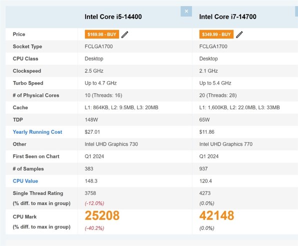 Dell Inspiron スモール デスクトップ Core i7 14700・16GB