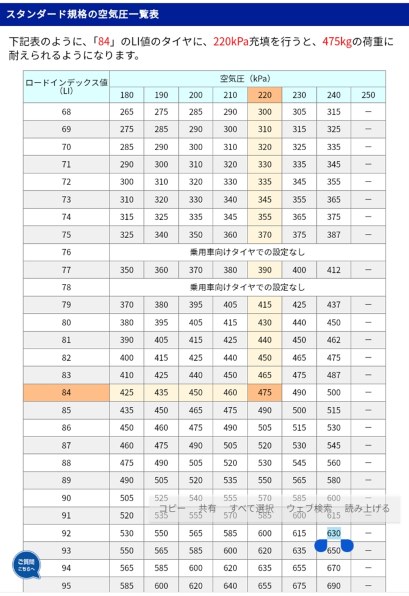 YOKOHAMA [1本] BluEarth-RV RV03 245/40R19 98W XL 価格比較 - 価格.com