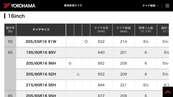 YOKOHAMA BluEarth-RV RV03 245/40R19 98W XL 価格比較 - 価格.com