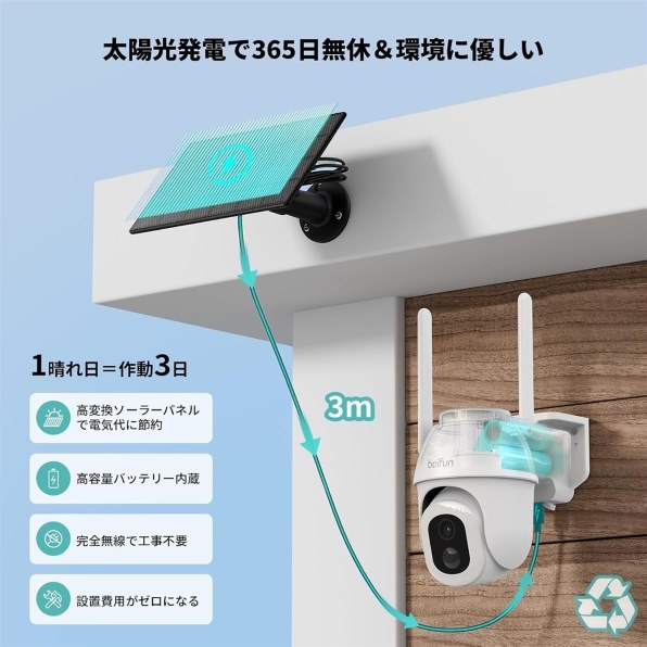ANKER Eufy SoloCam S340 T8170521 [ホワイト] 価格比較 - 価格.com