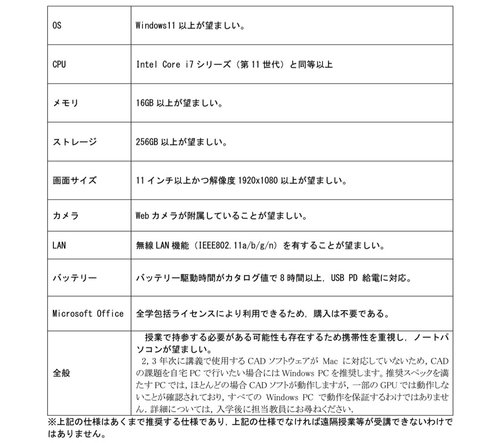 大学で使用するノートパソコン』 Lenovo ThinkPad E14 Gen 6 AMD