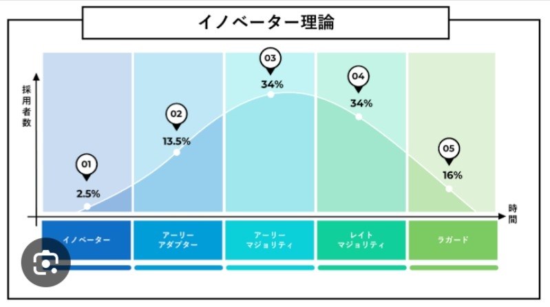 れー様確認用 世界規模でのEV全面普及はあと何年後？』 クチコミ掲示板 - 価格.com