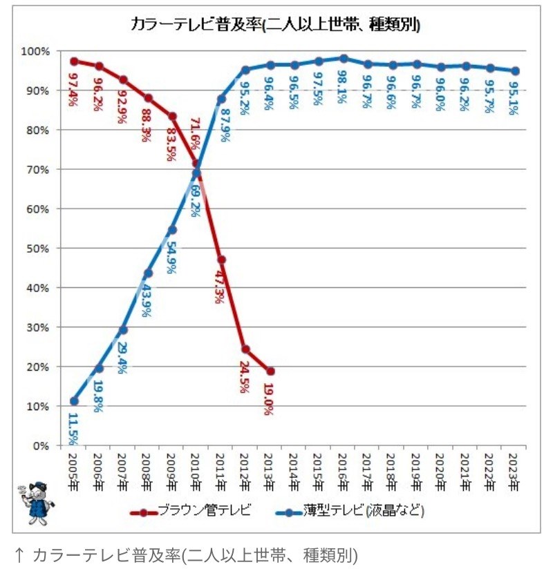 世界規模でのEV全面普及はあと何年後？』 クチコミ掲示板 - 価格.com