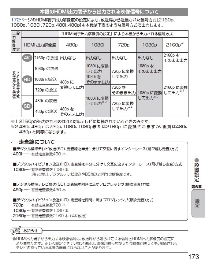 スカパーチューナー PT-WH800AとTZ-WR4KP どっちがいいの スカパーチューナー PT-WH800AとTZ-WR4KP どっちがいいの