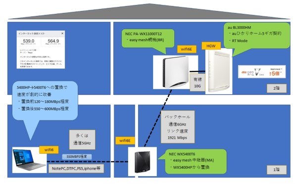 NEC Aterm WX5400T6 PA-WX5400T6 価格比較 - 価格.com