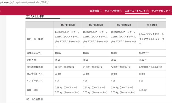 パイオニア TS-F1740II 価格比較 - 価格.com