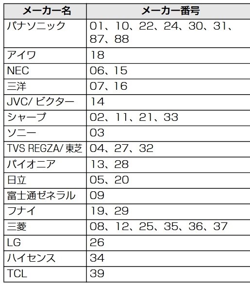 パナソニック 4Kディーガ DMR-4T403 価格比較 - 価格.com