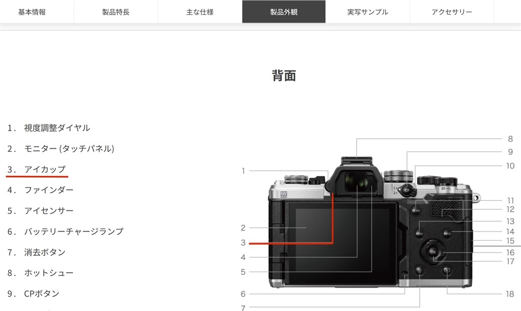 ファインダーキャップ？（正式名称不明）』 OMデジタル
