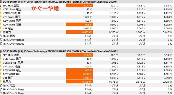 V-Color TMXFCL2488842KSK [DDR5 PC5-70400 24GB 2枚組] 価格比較
