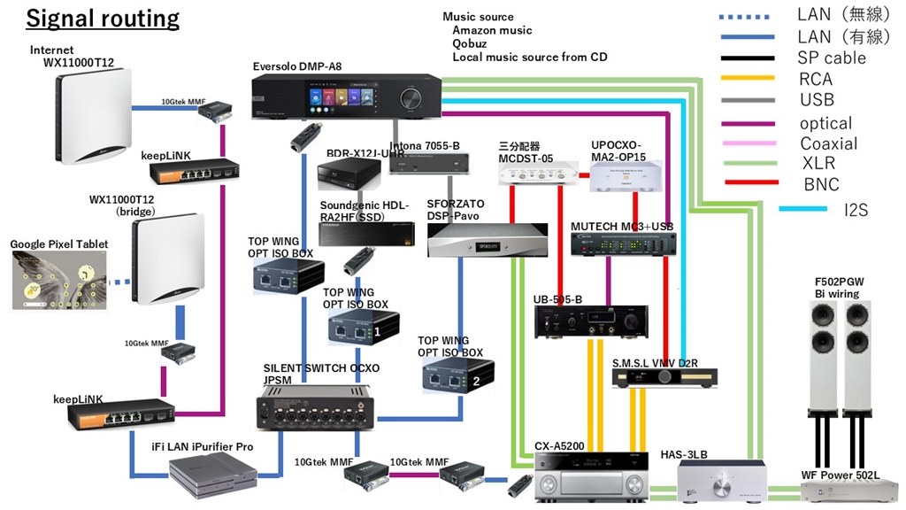 DMP-A8とDirettaの比較』 Zidoo Technology Eversolo DMP-A8 の
