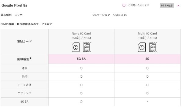 セキュリティアップデート後の不具合』 OPPO OPPO Reno5 A SIM