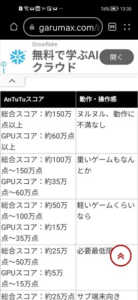 サムスン Galaxy S24 256GB SIMフリー [アンバー イエロー]投稿
