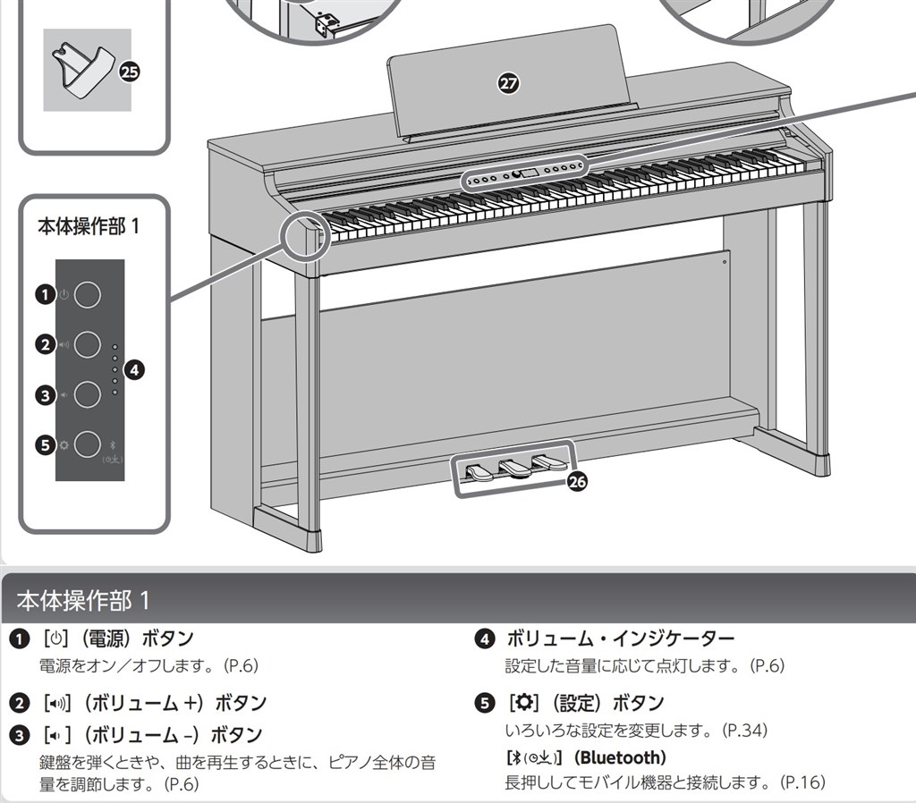 Roland F701-LA 電子ピアノ【2023年製】 （☆70006【電子ピアノ