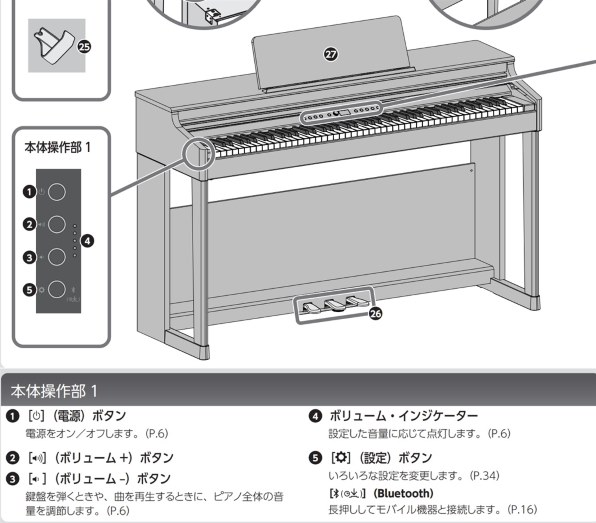 ローランド Roland Piano Digital F701-LA [ライトオーク調