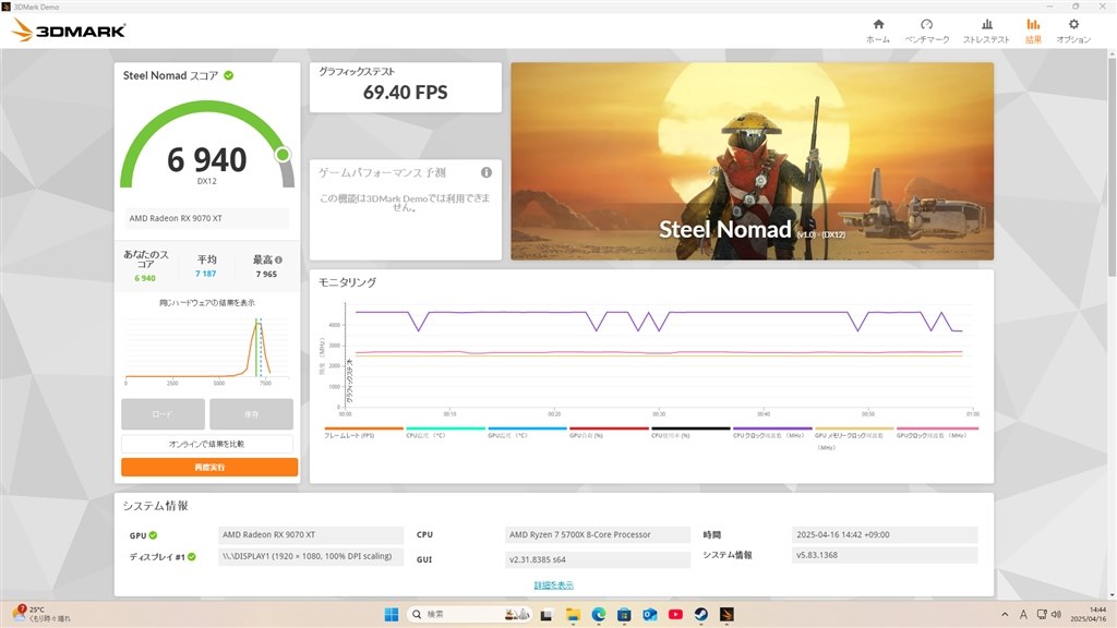 RTX 3080からの換装でスコアが伸びない』 ASRock Radeon RX 9070