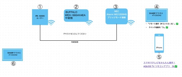 シャープ AQUOS 4K 4T-C55GN2 [55インチ]のクチコミ - 価格.com