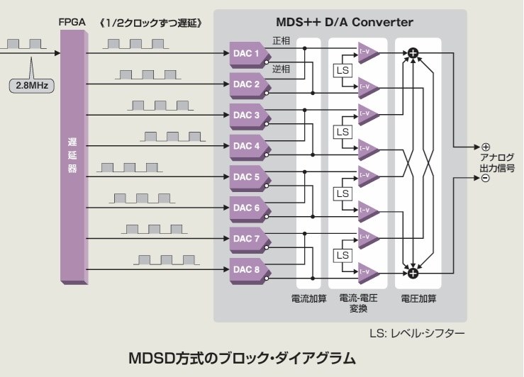 35年ぶりの2chアンプの購入』 CSR SOULNOTE A-1 [プラチナム 35年ぶりの2chアンプの購入』 CSR SOULNOTE A-1 [プラチナム