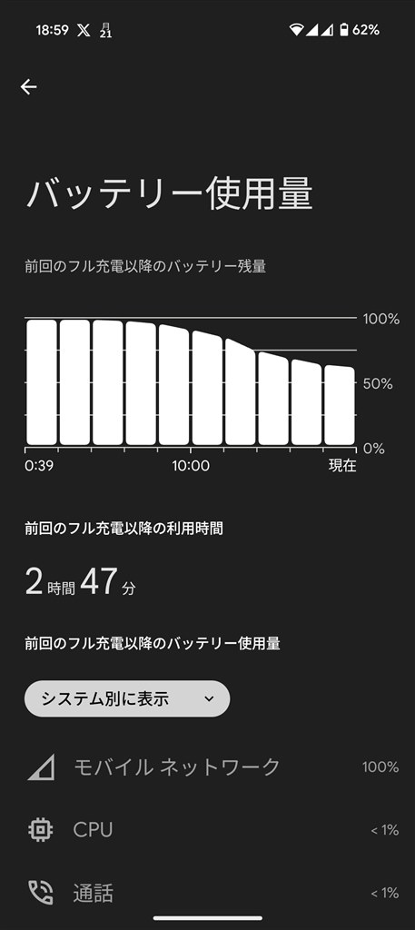 8aから9aに買い替え初日の使用感』 Google Google Pixel 9a 128GB SIM