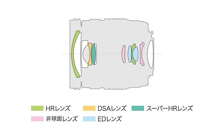 ❤️オリンパス P L2 カメラボディ❤️ショット数、奇跡の1794枚 2bdaafa7211360b2.jpg