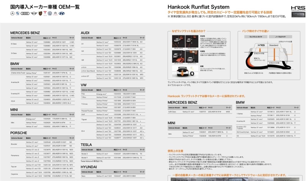 タイヤ選びの相談』 グッドイヤー EAGLE LS EXE 225/45R18 91W の
