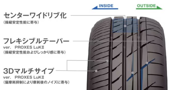 ダンロップ エナセーブ RV505 195/60R16 89H 価格比較 - 価格.com ダンロップ エナセーブ RV505 195/60R16 89H 価格比較 - 価格.com