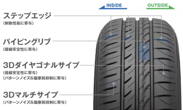 ダンロップ エナセーブ RV505 165/55R15 75V 価格比較 - 価格.com ダンロップ エナセーブ RV505 165/55R15 75V 価格比較 - 価格.com