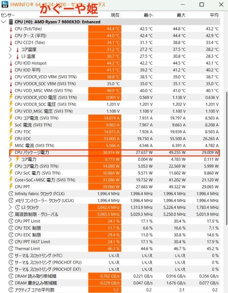 AMD Ryzen 7 9800X3D BOX 価格比較 - 価格.com AMD Ryzen 7 9800X3D BOX 価格比較 - 価格.com