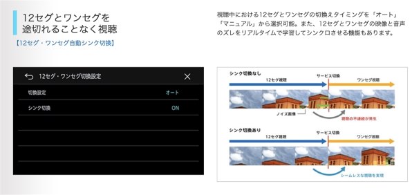 パナソニック ストラーダ CN-CE01WD 価格比較 - 価格.com