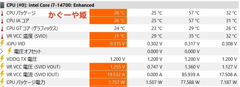 CPUパッケージ消費電力について』 インテル Core i7 14700 BOX の