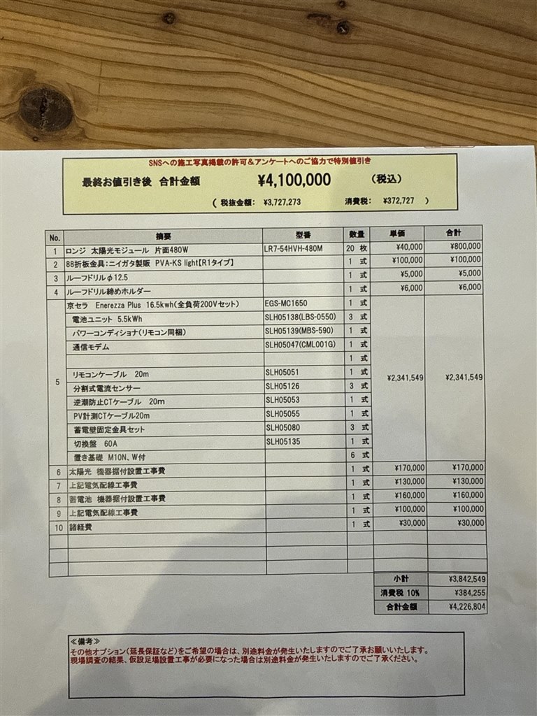 太陽光パネルロンジと京セラの蓄電池のセットを勧められた』 クチコミ
