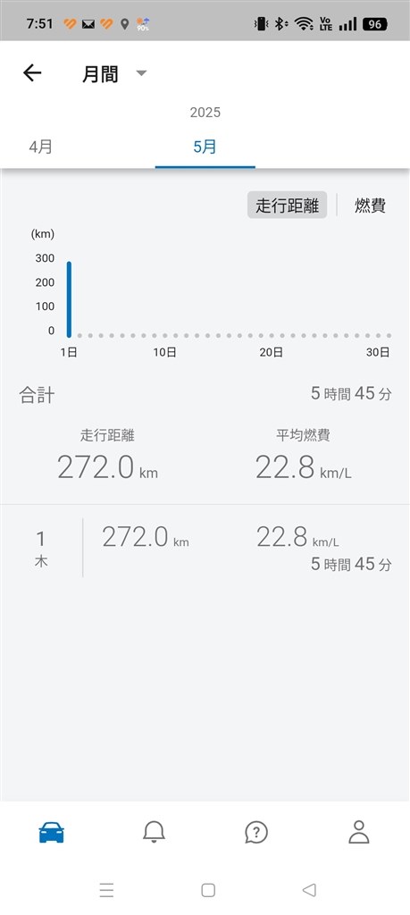 第3世代e-Powerの実力』 日産 エクストレイル 2022年モデル のクチコミ
