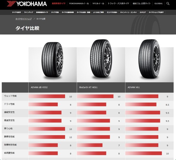 TOYO TIRE PROXES Comfort IIs 225/60R18 100V 価格比較 - 価格.com