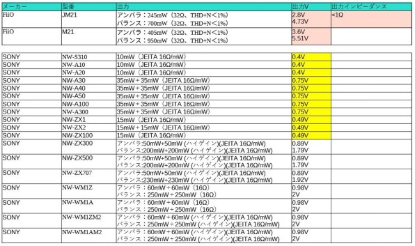 NW-ZX707から買い替え（追記あり）』 SONY NW-WM1AM2 [128GB