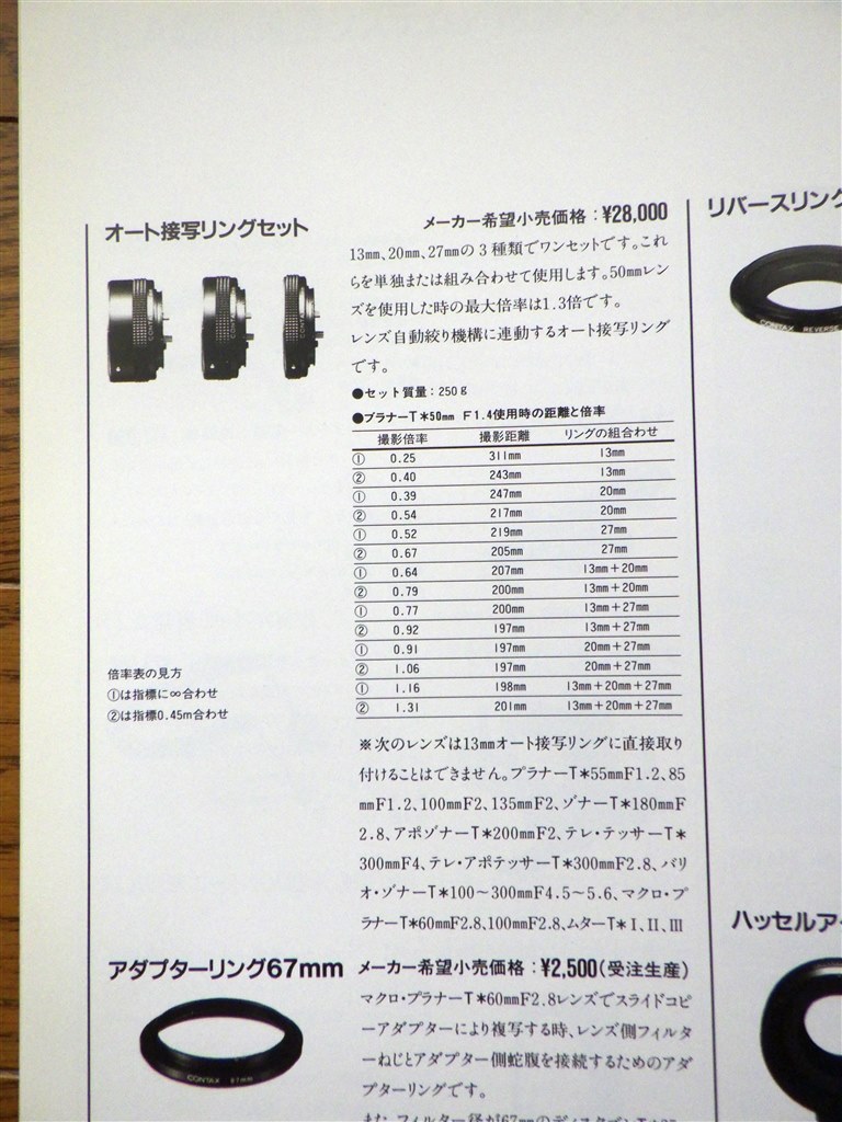 コンタックス 接写の部屋(接写リング7.5mm) presented by