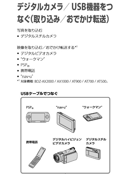 （値下げしました❕)　ケツイ デスレーベル PLEASE WAIT』 SONY BDZ-AT300S のクチコミ掲示板 - 価格.com