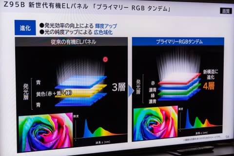 Z95B良さそうですね』 パナソニック VIERA TV-55Z95B [55インチ