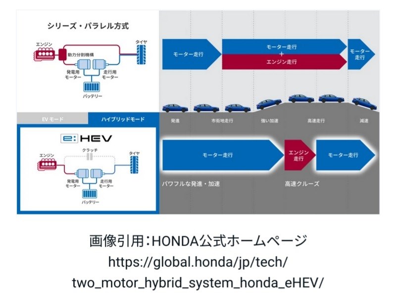 ハイブリッド車より安いPHEV、充電環境無しで維持』 クチコミ掲示板