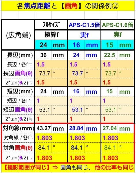SONY E PZ 18-105mm F4 G OSS SELP18105G 価格比較 - 価格.com