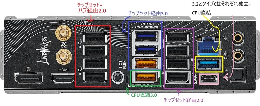 ASRock B850 LiveMixer WiFi メーカー修理品 展示品〕 B850 LiveMixer WiFi 箱破損品｜の通販はソフマップ[sofmap]