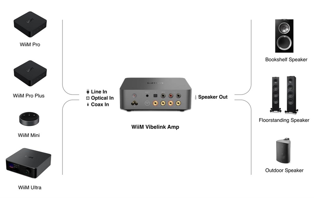 WiiMの新製品が発表されました。』 Linkplay WiiM Ultra [Space
