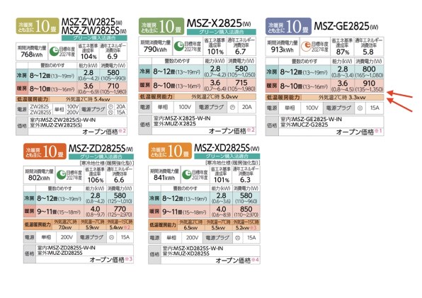 三菱　三菱住設品価格表　1991年10月　価格表 三大都市圏・地方4工リア マンション価格インデックス一覧