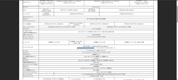 HP HP 15 Ryzen 5 7530U・16GBメモリ・512GB SSD・フルHD・IPSパネル