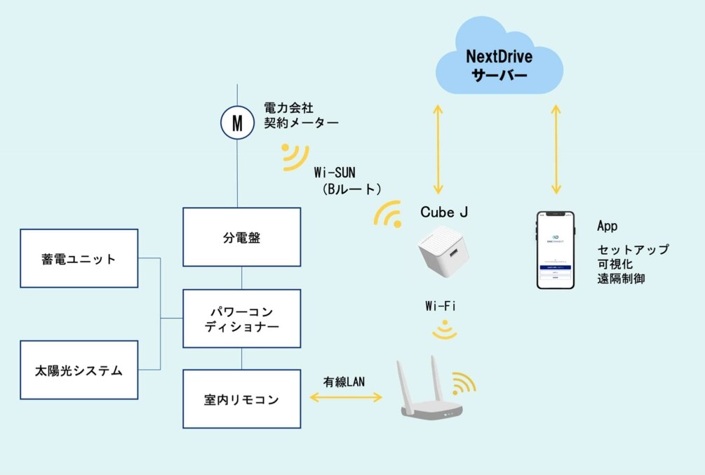 Cube J HEMS Gateway 補助金用 DR補助金のためのHEMS設置について』 クチコミ掲示板 - 価格.com