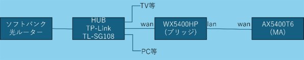 PA-WX5400HP 未開封 NECの高評価Wi-Fiルーター Aterm WX5400HPが廃盤となるらしい