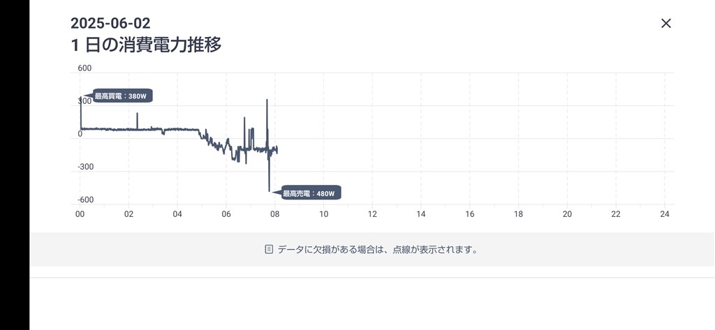 DR補助金のためのHEMS設置について』 クチコミ掲示板 - 価格.com