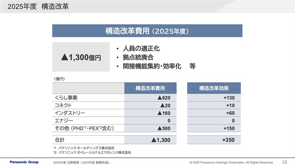 パナソニックHD テレビ事業の売却を検討』 クチコミ掲示板 - 価格.com