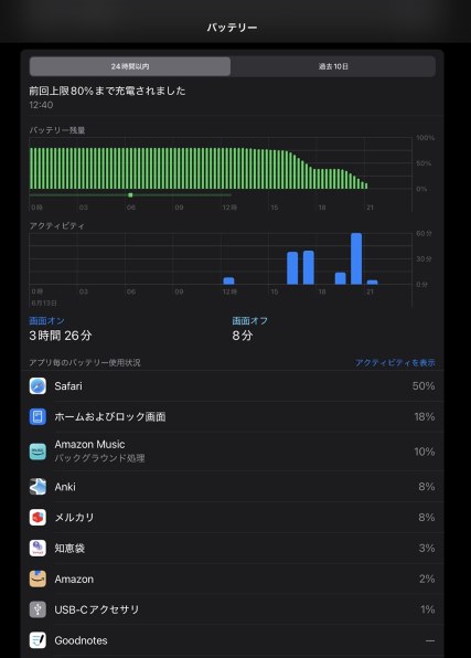 Apple iPad Air 13インチ (M3) Wi-Fi 256GB 2025年春モデル 価格