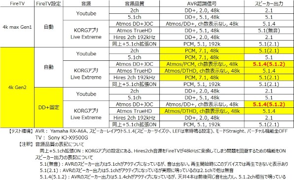 ③理央　stick 4k 4個+送料 Amazon Fire TV Stick 4K 価格比較 - 価格.com