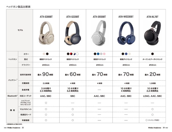 オーディオテクニカ Sound Reality ATH-SR30BT 価格比較 - 価格.com