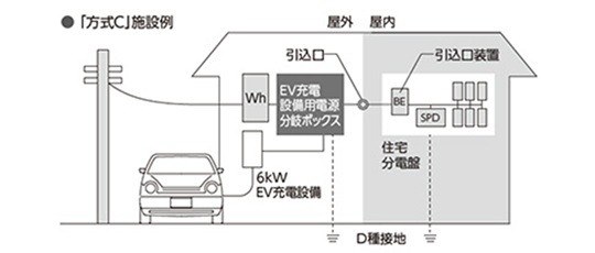 内線規程に6kW充電追加』 日産 リーフ のクチコミ掲示板 - 価格.com